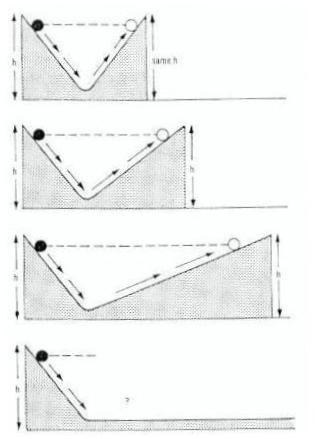 galileo mass experiment